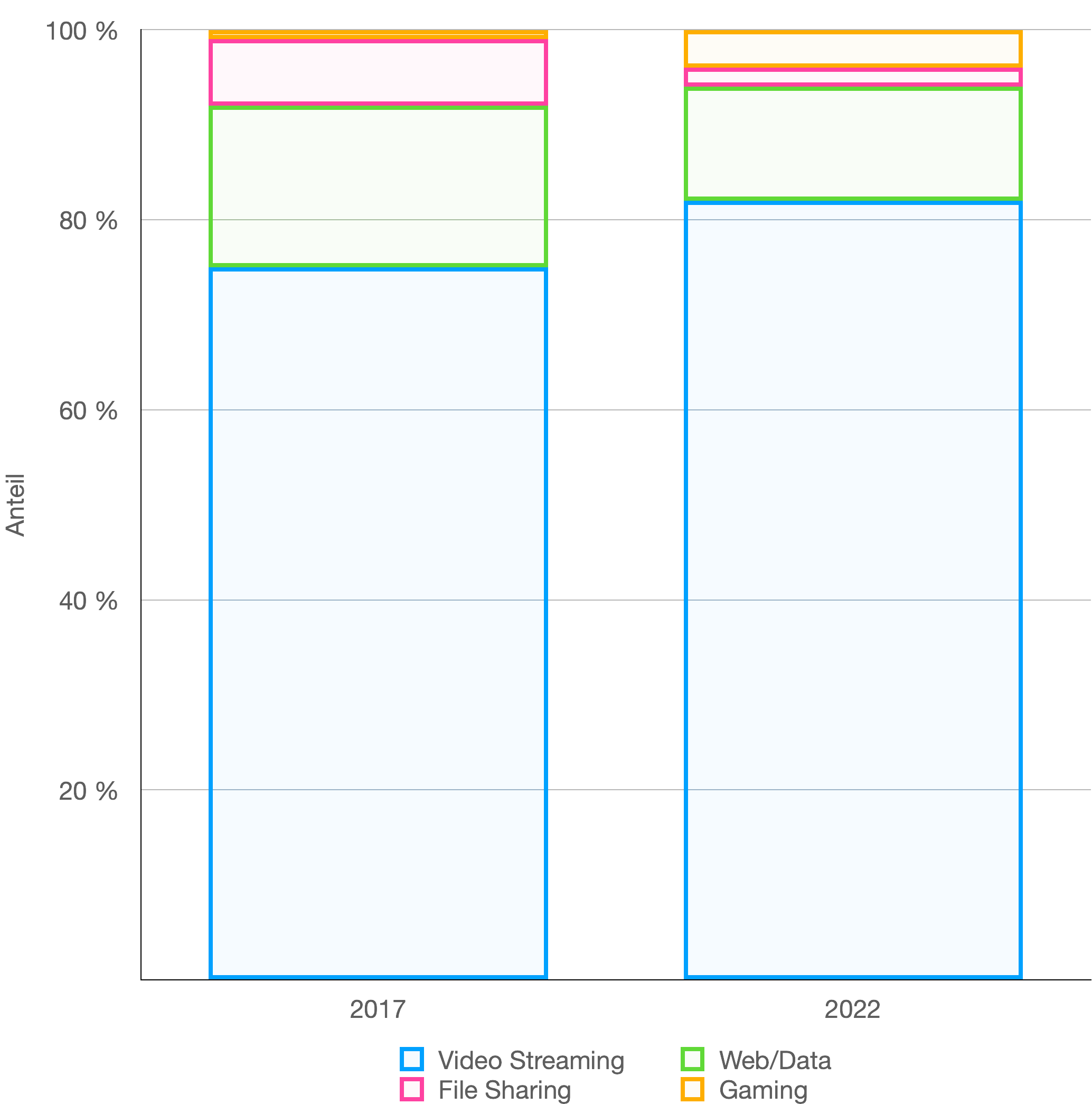 Traffic Netzwerke Global, 2022